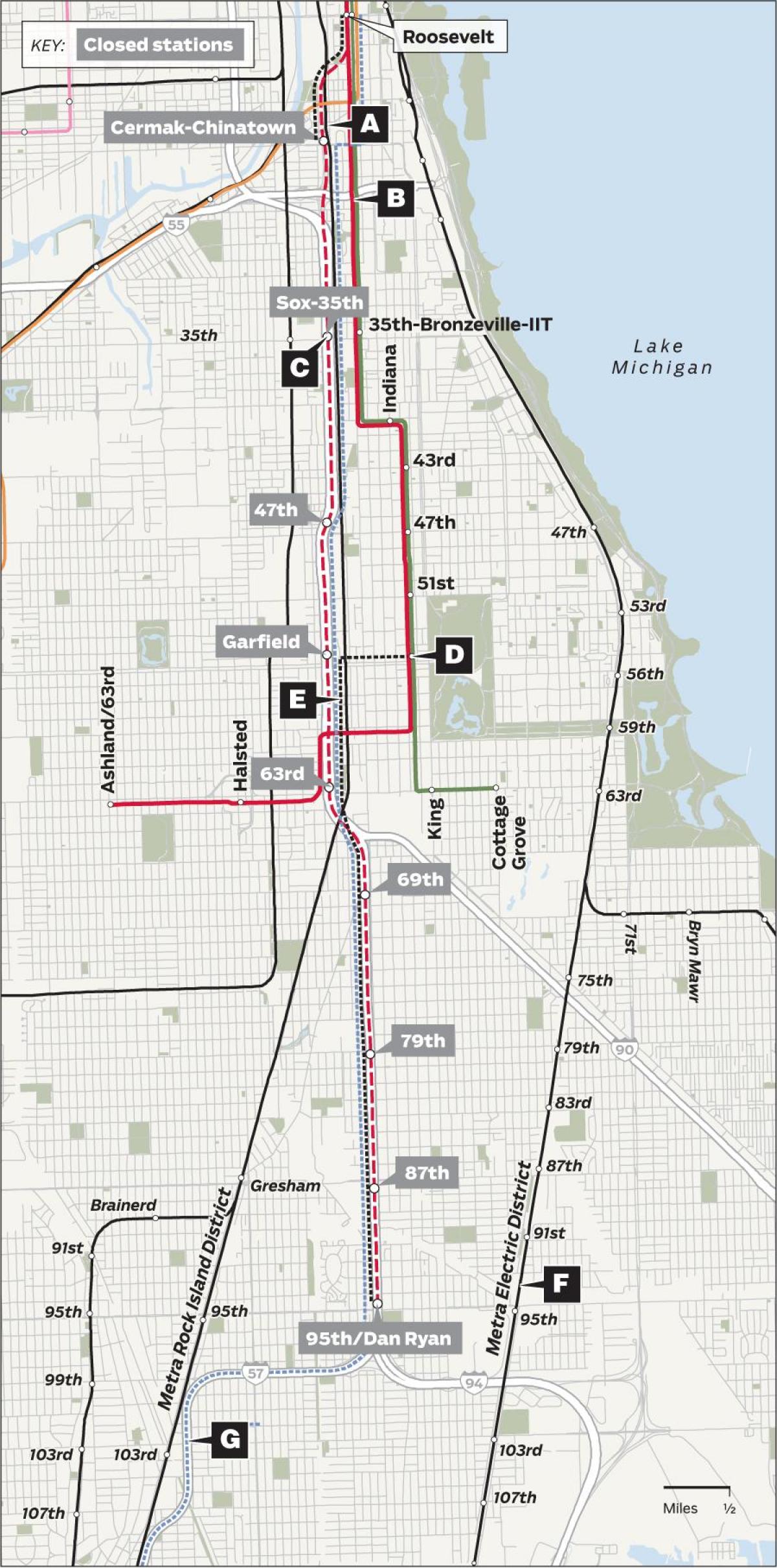 redline Chicago kart